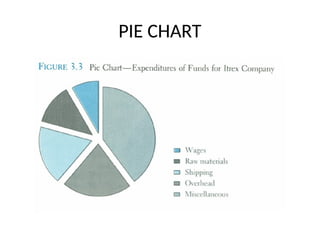 PIE CHART
 