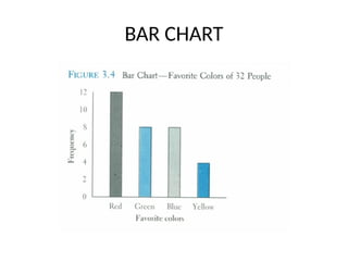 BAR CHART
 