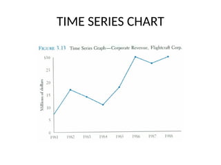 TIME SERIES CHART
 