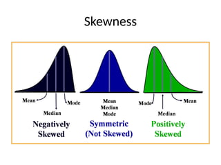 Skewness
 