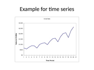 Example for time series
 