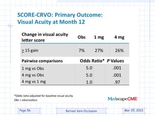 Central Retinal Vein Occlsion (CRVO) | PPT