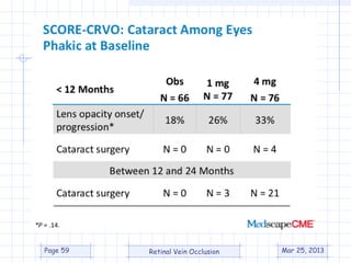 Central Retinal Vein Occlsion (CRVO) | PPT