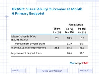 Branch Retinal Vein Occlsion (BRVO) | PPT