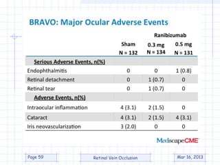 Branch Retinal Vein Occlsion (BRVO) | PPT