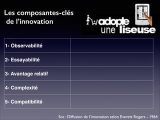 Sce : Diffusion de l’innovation selon Everett Rogers - 1964
Les composantes-clés 
de l’innovation
1- Observabilité
2- Essayabilité
3- Avantage relatif
4- Complexité
5- Compatibilité
 