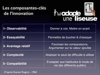 D’après Everett Rogers - 1964
Les composantes-clés 
de l’innovation
1- Observabilité Donner à voir, Mettre en avant
2- Essayabilité Permettre de toucher & d’essayer
3- Avantage relatif
Favoriser les comparaisons,
Argumenter sur la valeur ajoutée
4- Complexité Abaisser le seuil de difﬁculté à utiliser
5- Compatibilité
S’adapter aux habitudes & mode de
vie des différents publics
 