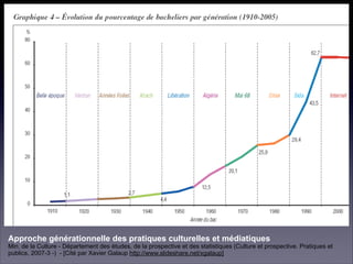 Approche générationnelle des pratiques culturelles et médiatiques 
Min. de la Culture - Département des études, de la prospective et des statistiques (Culture et prospective. Pratiques et
publics, 2007-3 -) - [Cité par Xavier Galaup http://www.slideshare.net/xgalaup]
 