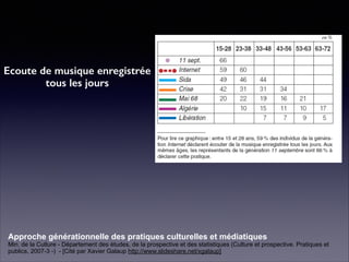 Ecoute de musique enregistrée
tous les jours
Approche générationnelle des pratiques culturelles et médiatiques 
Min. de la Culture - Département des études, de la prospective et des statistiques (Culture et prospective. Pratiques et
publics, 2007-3 -) - [Cité par Xavier Galaup http://www.slideshare.net/xgalaup]
 