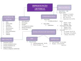 HIPERTENSÃO
                                                                                                                                PREVALÊNCIA
                                                                     ARTERIAL
                                                                                                                        •       Brasil (2010)= > 30%
                                                                                                                        •       Região (média)
                                                                                                                                   •      Nordesete= 7,2 a 40,3%
                                                                                                                                   •      Sudeste= 5,04 a 37,9%
     FATORES DE                                                                          EPIDEMIOLOGIA                             •      Sul= 1,28 a 27,1%
                                            CAUSAS                                                                                 •      Centro-oeste= 6,3 a 16,75%
       RISCOS                                                                        •     Global (2001)
                                        •   Prob. endócrinos;                                  • 7,6 milhões de óbitos •         Gênero
     •    Idade;
                                        •   Prob. Renais;                                                                           •     Homens – 35,8%
     •    Gênero e etnia;                                                            •    Brasil (2009)
                                        •   Gravidez;                                                                               •     Mulheres – 30%
     •    Obesidade;                                                                          • 20.000 óbitos               •    Gênero global (200 a 2008)
     •    Sal excessivo;                •   Uso frequente de remédios;
                                        •   Doenças neurológicas;                                                                    •     Homens- 37,8%
     •    Álcool excessivo;                                                                                                          •     Mulheres- 32,1%
     •    Sedentarismo;                 •   Uso de drogas.
                                                                                                                            •    Faixa etária
     •    Fator socioeconômico;                                                                                                     •
     •    Genética;
                                                                     ESTRATÉGIAS DO GOVERNO                                                25 a 39 anos = 66 a 91,7%
                                                                                                                                    •      40 a 59 anos = 87,2 a 95,4%
     •    Ambiente.                                                                                                                 •      + 60 anos = 92,6 a 97,6%


    PREVENÇÃO                                                  PSF                                           HIPER DIA
                                                       •    Lauro de Freitas                             •    Lauro de Freitas – 157 (163.499)
•    Alimentação saudável;
                                                                • Cobertura populacional – 40,10%        •    Salvador – 1.017 (2.675.656)
•    Consumo controlado do álcool;
                                                                • Número de equipes – 19                                             Dados de 2010
•    Consumo controlado do sal;
                                                                                         Dados de 2011
•    Ingestão de potássio;
•    Combate ao tabagismo e sedentarismo.
 