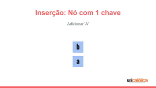 Inserção: Nó com 1 chave
b
Adicionar ‘A’
a
 