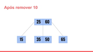 Após remover 10
25
6535
60
5015
 