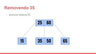 Removendo 35
- procurar número 35
25
6535
60
5015
 