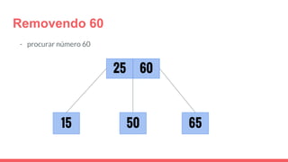 Removendo 60
- procurar número 60
25
65
60
5015
 