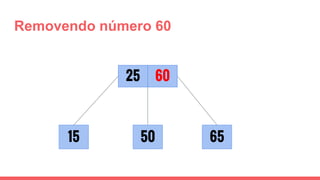 Removendo número 60
25
65
60
5015
 