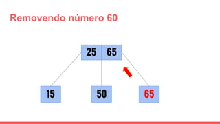 Removendo número 60
25
65
65
5015
 