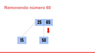 Removendo número 60
25 65
5015
 