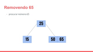 Removendo 65
- procurar número 65
25
655015
 