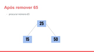 Após remover 65
- procurar número 65
25
5015
 