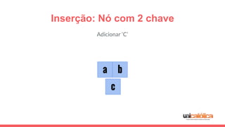 Inserção: Nó com 2 chave
a b
c
Adicionar ‘C’
 