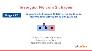 Inserção: Nó com 2 chaves
c
Se o nó da folha tiver mais de dois valores, divida o nó e
promova a mediana dos três valores para o pai.
a b
Regra #4
Número de chaves estouradas
Promover a mediana
Quebrar o nó e fazer a ligação
 