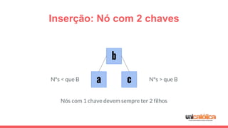 Inserção: Nó com 2 chaves
ca
b
Nºs > que BNºs < que B
Nós com 1 chave devem sempre ter 2 filhos
 