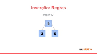 Inserção: Regras
c
Inserir “D”
a
b
 