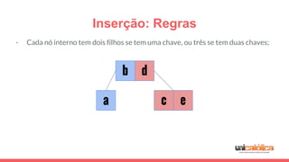 Inserção: Regras
ca
b d
e
- Cada nó interno tem dois filhos se tem uma chave, ou três se tem duas chaves;
 