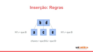Inserção: Regras
ca
b d
e Nºs > que BNºs < que B
chaves > que B & < que D
 