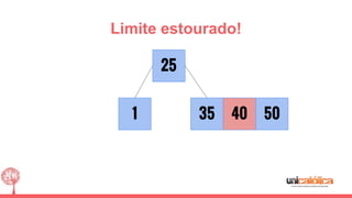 Limite estourado!
1 35
25
5040
 