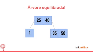 1
4025
5035
Árvore equilibrada!
 