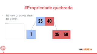 #Propriedade quebrada
1
4025
5035
- Nó com 2 chaves deve
ter 3 filhos
 