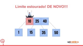 1 35
25
50
40
Limite estourado! DE NOVO!!!
15
10
 