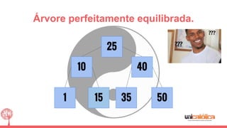 Árvore perfeitamente equilibrada.
1 35
25
50
40
15
10
 