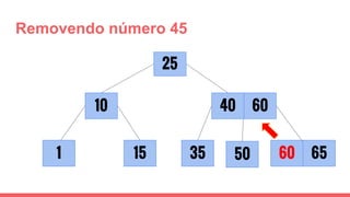 Removendo número 45
1 35
25
6015
10
6550
40 60
 