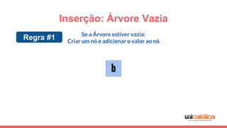 Inserção: Árvore Vazia
b
Se a Árvore estiver vazia:
Criar um nó e adicionar o valor ao nó
Regra #1
 