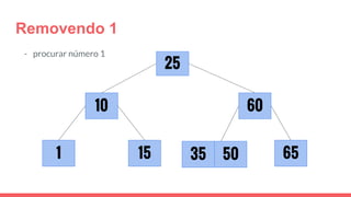 Removendo 1
- procurar número 1
1
25
15
10
6535
60
50
 