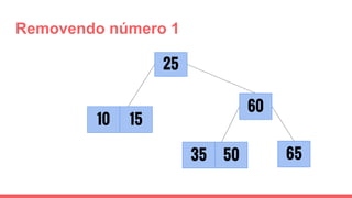 Removendo número 1
25
10
6535
60
50
15
 