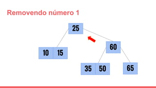 Removendo número 1
25
10
6535
60
50
15
 