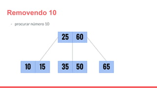 Removendo 10
- procurar número 10
25
10 6535
60
5015
 
