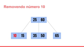 Removendo número 10
25
10 6535
60
5015
 