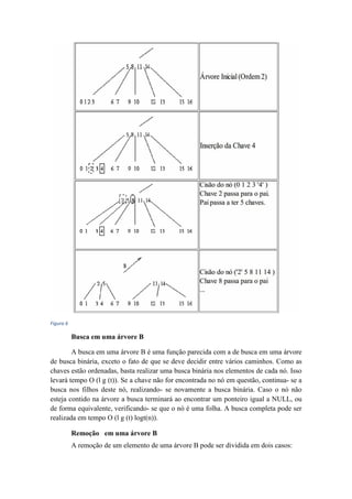 Figura 6
Busca em uma árvore B
A busca em uma árvore B é uma função parecida com a de busca em uma árvore
de busca binária...