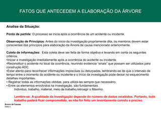 FATOS QUE ANTECEDEM A ELABORAÇÃO DA ÁRVORE
Analise da Situação:
Ponto de partida: O processo se inicia após a ocorrência de um acidente ou incidente.
Observação de Princípios: Antes do inicio da investigação propriamente dita, os membros devem estar
conscientes dos princípios para elaboração da Árvore de causa mencionado anteriormente.
Coleta de informações: Esta coleta deve ser feita de forma objetiva e levando em conta os seguintes
critérios.
•Iniciar a investigação imediatamente após a ocorrência do acidente ou incidente.
•Reconstituir o acidente no local da ocorrência, reunindo evidencia “sinais” que possam ser utilizados para
construção ADC.
•Estar atento para reconhecer informações imprecisas ou deturpadas, lembrando-se de que o intervalo de
tempo entre o momento do acidente ou incidente e o início da investigação pode deixar no esquecimento
detalhes importantes.
• Registrar todas as informações obtidas, para utilizá-las sempre que necessário.
• Entre os elementos envolvidos na investigação, são fundamentais.
Individuo, trabalho, material, meio de trabalho,retroagir o Maximo.
Lembre-se: A qualidade da investigação depende do número de dados recebidos. Portanto, todo
trabalho poderá ficar comprometido, se não for feito um levantamento correto e preciso.
Árvore de Causas
Slide 3

 
