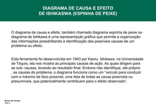 DIAGRAMA DE CAUSA E EFEITO
DE ISHIKASWA (ESPINHA DE PEIXE)

O diagrama de causa e efeito, também chamado diagrama espinha de peixe ou
diagrama de Ishikawa é uma representação gráfica que permite a organização
das informações possibilitando a identificação das possíveis causas de um
problema ou efeito.

Esta ferramenta foi desenvolvida em 1943 por Kaoru Ishikawa, na Universidade
de Tóquio, ela nos mostra as principais causas de ação. As quais dirigem para
as sub- causas, levando ao resultado final. Embora não identifique, ele próprio
, as causas do problema, o diagrama funciona como um “veículo para conduzir
com o máximo de foco possível, uma lista de todas as causa possíveis ou
presumíveis, que potencialmente contribuem para o efeito observado”.

Árvore de Causas
Slide 4

 