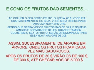 E COMO OS FRUTOS DÃO SEMENTES....

 AO COLHER O SEU SEXTO FRUTO, OU SEJA, 60 $, VOCÊ IRÁ
  USAR AS SEMENTES, OU SEJA, VOCÊ SERÁ DIRECIONADO
                PARA UMA NOVA ÁRVORE.
SENDO QUE DESSA VEZ OS FRUTOS SÃO DE 30 $, E OS SEUS
      AMIGOS E CONVIDADOS DELES, QUANDO TAMBÉM
  COLHEREM O SEXTO FRUTO, SERÃO DIRECIONADOS PARA
               ESSA NOVA ÁRVORE DE 30$.


 ASSIM, SUCESSIVAMENTE, DE ÁRVORE EM
  ÁRVORE, ONDE OS FRUTOS FICAM CADA
          VEZ MAIS SABOROSOS.
APÓS OS FRUTOS DE 30 $,VIRÃO OS DE 100 $,
   DE 300 $, ATÉ CHEGAR AOS DE 5.000 $.
 