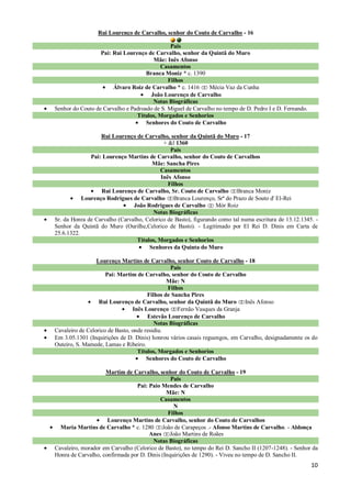 Rui Lourenço de Carvalho, senhor do Couto de Carvalho - 16

                                              Pais
                  Pai: Rui Lourenço de Carvalho, senhor da Quintã do Muro
                                       Mãe: Inês Afonso
                                         Casamentos
                                    Branca Moniz * c. 1390
                                             Filhos
                       Álvaro Roiz de Carvalho * c. 1416     Mécia Vaz da Cunha
                                      João Lourenço de Carvalho
                                       Notas Biográficas
Senhor do Couto de Carvalho e Padroado de S. Miguel de Carvalho no tempo de D. Pedro I e D. Fernando.
                                Títulos, Morgados e Senhorios
                                    Senhores do Couto de Carvalho

                  Rui Lourenço de Carvalho, senhor da Quintã do Muro - 17
                                           + &l 1360
                                              Pais
              Pai: Lourenço Martins de Carvalho, senhor do Couto de Carvalhos
                                      Mãe: Sancha Pires
                                          Casamentos
                                          Inês Afonso
                                             Filhos
                  Rui Lourenço de Carvalho, Sr. Couto de Carvalho Branca Moniz
           Lourenço Rodrigues de Carvalho Branca Lourenço, Srª do Prazo de Souto d' El-Rei
                               João Rodrigues de Carvalho        Mór Roiz
                                       Notas Biográficas
Sr. da Honra de Carvalho (Carvalho, Celorico de Basto), figurando como tal numa escritura de 13.12.1345. -
Senhor da Quintã do Muro (Ourilhe,Celorico de Basto). - Legitimado por El Rei D. Dinis em Carta de
25.6.1322.
                                Títulos, Morgados e Senhorios
                                     Senhores da Quinta do Muro

                 Lourenço Martins de Carvalho, senhor Couto de Carvalho - 18
                                               Pais
                     Pai: Martim de Carvalho, senhor do Couto de Carvalho
                                              Mãe: N
                                              Filhos
                                      Filhos de Sancha Pires
                  Rui Lourenço de Carvalho, senhor da Quintã do Muro Inês Afonso
                                Inês Lourenço Fernão Vasques da Granja
                                      Estevão Lourenço de Carvalho
                                         Notas Biográficas
Cavaleiro de Celorico de Basto, onde residiu.
Em 3.05.1301 (Inquirições de D. Dinis) honrou vários casais reguengos, em Carvalho, designadamente os do
Outeiro, S. Mamede, Lamas e Ribeiro.
                                  Títulos, Morgados e Senhorios
                                      Senhores do Couto de Carvalho

                    Martim de Carvalho, senhor do Couto de Carvalho - 19
                                               Pais
                                Pai: Paio Mendes de Carvalho
                                             Mãe: N
                                          Casamentos
                                                N
                                              Filhos
                     Lourenço Martins de Carvalho, senhor do Couto de Carvalhos
  Maria Martins de Carvalho * c. 1280 João de Carapeços .- Afonso Martins de Carvalho. - Aldonça
                                     Anes João Martins de Roães
                                       Notas Biográficas
Cavaleiro, morador em Carvalho (Celorico de Basto), no tempo do Rei D. Sancho II (1207-1248). - Senhor da
Honra de Carvalho, confirmada por D. Dinis (Inquirições de 1290). - Viveu no tempo de D. Sancho II.
                                                                                                        10
 