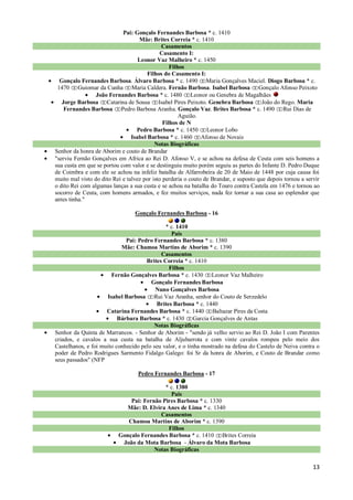 Pai: Gonçalo Fernandes Barbosa * c. 1410
                                   Mãe: Brites Correia * c. 1410
                                             Casamentos
                                            Casamento I:
                                   Leonor Vaz Malheiro * c. 1450
                                                 Filhos
                                       Filhos do Casamento I:
  Gonçalo Fernandes Barbosa. Álvaro Barbosa * c. 1490 Maria Gonçalves Maciel. Diogo Barbosa * c.
 1470 Guiomar da Cunha Maria Caldera. Fernão Barbosa. Isabel Barbosa Gonçalo Afonso Peixoto
                 João Fernandes Barbosa * c. 1480 Leonor ou Genebra de Magalhães
   Jorge Barbosa Catarina de Sousa Isabel Pires Peixoto. Genebra Barbosa João do Rego. Maria
    Fernandes Barbosa Pedro Barbosa Aranha. Gonçalo Vaz. Brites Barbosa * c. 1490 Rui Dias de
                                                     Aguião.
                                              Filhos de N
                                  Pedro Barbosa * c. 1450 Leonor Lobo
                                Isabel Barbosa * c. 1460 Afonso de Novais
                                          Notas Biográficas
Senhor da honra de Aborim e couto de Brandar
"serviu Fernão Gonçalves em Africa ao Rei D. Afonso V, e se achou na defesa de Ceuta com seis homens a
sua custa em que se portou com valor e se destinguiu muito porém seguiu as partes do Infante D. Pedro Duque
de Coimbra e com ele se achou na infeliz batalha de Alfarrobeira de 20 de Maio de 1448 por cuja causa foi
muito mal visto do dito Rei e talvez por isto perderia o couto de Brandar, e suposto que depois tornou a servir
o dito Rei com algumas lanças a sua custa e se achou na batalha do Touro contra Castela em 1476 e tornou ao
socorro de Ceuta, com homens armados, e fez muitos serviços, nada fez tornar a sua casa ao esplendor que
antes tinha."

                                 Gonçalo Fernandes Barbosa - 16

                                             * c. 1410
                                               Pais
                             Pai: Pedro Fernandes Barbosa * c. 1380
                           Mãe: Chamoa Martins de Aborim * c. 1390
                                           Casamentos
                                     Brites Correia * c. 1410
                                              Filhos
                       Fernão Gonçalves Barbosa * c. 1430 Leonor Vaz Malheiro
                                       Gonçalo Fernandes Barbosa
                                         Nuno Gonçalves Barbosa
                     Isabel Barbosa Rui Vaz Aranha, senhor do Couto de Serzedelo
                                         Brites Barbosa * c. 1440
                     Catarina Fernandes Barbosa * c. 1440 Baltazar Pires da Costa
                          Bárbara Barbosa * c. 1430 Garcia Gonçalves de Antas
                                        Notas Biográficas
Senhor da Quinta de Marrancos. - Senhor de Aborim - "sendo já velho servio ao Rei D. João I com Parentes
criados, e cavalos a sua custa na batalha de Aljubarrota e com vinte cavalos rompeu pelo meio dos
Castelhanos, e foi muito conhecido pelo seu valor, e o tinha mostrado na defesa do Castelo de Neiva contra o
poder de Pedro Rodrigues Sarmento Fidalgo Galego: foi Sr da honra de Aborim, e Couto de Brandar como
seus passados" (NFP

                                  Pedro Fernandes Barbosa - 17

                                           * c. 1380
                                             Pais
                              Pai: Fernão Pires Barbosa * c. 1330
                             Mãe: D. Elvira Anes de Lima * c. 1340
                                         Casamentos
                             Chamoa Martins de Aborim * c. 1390
                                            Filhos
                          Gonçalo Fernandes Barbosa * c. 1410 Brites Correia
                           João da Mota Barbosa - Álvaro da Mota Barbosa
                                       Notas Biográficas

                                                                                                            13
 