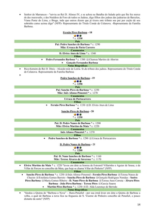 Senhor de Marrancos - "serviu ao Rei D. Afonso IV, e se achou na Batalha do Salado pelo que lhe fez merce
de des maravedis, e des Nealdres de Foro de todos os Judeus, digo filhos dos judeus das judearias de Barcelos,
Viana Ponte do Lima, e Braga, inda que outros dizem que já tivera este tributo seu pai por ceção de seu
sobrinho como acima digo" (NFP)- Representante do Título Conde de Celanova. -Representante da Família
Barbosa.

                                    Fernão Pires Barbosa - 18

                                            * c. 1330
                                               Pais
                            Pai: Pedro Sanches de Barbosa * c. 1290
                                 Mãe: Urraca de Porto Carrero
                                          Casamentos
                                D. Elvira Anes de Lima * c. 1340
                                              Filhos
                   Pedro Fernandes Barbosa * c. 1380 Chamoa Martins de Aborim
                                      Gonçalo Fernandes Barbosa
                                        Notas Biográficas
Rico-homem do Rei D. Dinis - Alcaide-mór de Leiria. Sr.do tributo dos judeus. Representante do Título Conde
de Celanova. Representante da Família Barbosa

                                  Pedro Sanches de Barbosa - 19

                                           * c. 1290
                                              Pais
                             Pai: Sancho Pires de Barbosa * c. 1250
                              Mãe: Inês Afonso Pimentel * c. 1270
                                          Casamentos
                                    Urraca de Portocarrero
                                             Filhos
                         Fernão Pires Barbosa * c. 1330 D. Elvira Anes de Lima

                                   Sancho Pires de Barbosa - 20

                                           * c. 1250
                                             Pais
                           Pai: D. Pedro Nunes de Barbosa * c. 1200
                             Mãe: Elvira Martins da Maia * c. 1220
                                         Casamentos
                                Inês Afonso Pimentel * c. 1270
                                            Filhos
                       Pedro Sanches de Barbosa * c. 1290 Urraca de Portocarrero

                                 D. Pedro Nunes de Barbosa - 21

                                             * c. 1200
                                                Pais
                            Pai: D. Nuno Sanches de Barbosa * c. 1160
                            Mãe: Teresa Álvares de Soverosa * c. 1170
                                           Casamentos
Elvira Martins da Maia * c. 1220 "levou em dote as honras de Estromil Villarinho e Aguiar de Sousa, e de
Villar de Porcos no concelho da Maia, que hoje se chama Villar do Pinheiro" (NFP)
                                               Filhos
  Sancho Pires de Barbosa * c. 1250 Inês Afonso Pimentel - Fernão Pires Barbosa Teresa Nunes de
   Chacim Estefania Gomes Barreto - Sancha Pires de Barbosa Gonçalo Rodrigues Nomães - Soeiro
 Pires Barbosa Maria Gomes Ribeiro - D. Nuno Pires de Barbosa Teresa Anes Correia - Álvaro Pires
                       Barbosa - João Pires Barbosa - Teresa Pires Garcia Soares
                      Martim Pires Barbosa * c. 1230 D. Alda Lourenço de Berredo
                                        Notas Biográficas
"fundou a Quinta de “Barbosa a Nova” – Rans-Penafiel - por sua irmã levar em dote a Quinta de Barbosa a
velha, a qual de Barbosa a nova fica na freguesia de S. Vicente de Pinheiro concelho de Penafiel, e pouco
distante da outra" (NFP)

                                                                                                           14
 