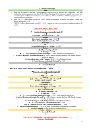 Infantas de Portugal
                                                  Notas
       Esta filha do conde D. Henrique - e nomeadamente no que respeita aos seus dois casamentos - tem sido
       confundida muitas vezes com uma filha de D. Afonso Henriques (Teresa Afonso) quando não mesmo com
       suas irmãs (uma também chamada Teresa, a outra, Urraca). Não existe doutrina definitiva e seguimos aqui a
       opinião do prof. José Mattoso.
       LMP (arv. 4.3.) apresenta-a casada com Fernão Mendes de Bragança, o mesmo que aparece casado com
       Teresa Afonso (arv. 4.1.).
       ACICGH indica-a documentada entre 1122 e 1163, e aponta-lhe estes dois casamentos e dá descendência de
       ambos.

                                    Linha Carlos Magno e Hugo Capeto
                                                   ↓
                                    Henri de Bourgogne, comte de Portugal - 25

                                 * Dijon 1069 + Astroga, Galiza 01.11.1112
                                                  Parents
                                 Père: Henri, duc de Bourgogne * 1035
                                  Mère: Beatriz (?) de Barcelona * c. 1035
                                                Marriages
                                                    1093
                               Teresa de León, condesa de Portugal * c. 1080
                                                  Enfants
                                            D. Afonso Henriques * 1094
                                               D. Henrique * c. 1106
                   D. Urraca Henriques, infanta de Portugal * c. 1095 Bermudo Pérez de Trava
         D. Sancha Henriques, infanta de Portugal * c. 1097 Sancho Nunes de Barbosa D. Fernão Mendes,
                                                 senhor de Bragança
                      D. Afonso Henriques, rei de Portugal * 25.07.1109 Mahaut de Savoie
                                 D. Teresa Henriques, infanta de Portugal * c. 1098
                                                   Titres
                                                Comtes de Portugal

Linha Carlos Magno, Hugo Capeto, e Fernando I de Leon e Castela.

                                   Teresa de León, condesa de Portugal - 25

                                           * c. 1080 + 01.11.1130
                                                    Padres
                              Padre: Alfonso VI, rey de Castilla * 06.1039
                                      Madre: Ximena Moniz * c. 1060
                                                Matrimonios
                                            Matrimonio I: 1093
                              Henri de Bourgogne, comte de Portugal * 1069
                                                     Hijos
                                          Hijos del Matrimonio I:
                                            D. Afonso Henriques * 1094
                                                D. Henrique * c. 1106
                   D. Urraca Henriques, infanta de Portugal * c. 1095 Bermudo Pérez de Trava
         D. Sancha Henriques, infanta de Portugal * c. 1097 Sancho Nunes de Barbosa D. Fernão Mendes,
                                                  senhor de Bragança
                      D. Afonso Henriques, rei de Portugal * 25.07.1109 Mahaut de Savoie
                                 D. Teresa Henriques, infanta de Portugal * c. 1098
                    Hijos de Fernando Perez de Trava, conde de Trastamara * c. 1080
               Teresa Fernandes de Trava * c. 1120       Nuño Perez de Lara Fernando II, rey de León
                               Sancha Fernández Alvar Rodriguez, conde de Sarria
                                             Titulos y Señorios
                                                 Condes de Portugal
                                                      ↓

                    (Vide “Árvore” dos Cancelas – Ascendências, Fontes e Abreviaturas)
                                        Barbosas – Continuação
                                                                                                             16
 