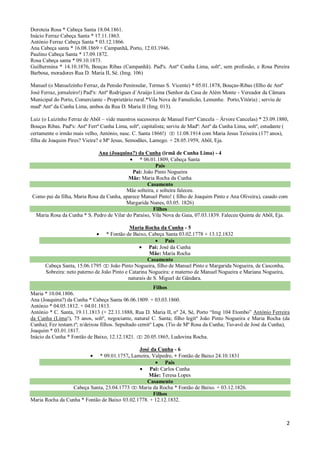 Doroteia Rosa * Cabeça Santa 18.04.1861.
Inácio Ferraz Cabeça Santa * 17.11.1863.
António Ferraz Cabeça Santa * 03.12.1866.
Ana Cabeça santa * 16.08.1869 + Campanhã, Porto, 12.03.1946.
Paulino Cabeça Santa * 17.09.1872.
Rosa Cabeça santa * 09.10.1873.
Guilhermina * 14.10.1876, Bouças Ribas (Campanhã). Padºs. Antº Cunha Lima, soltº, sem profissão, e Rosa Pereira
Barbosa, moradores Rua D. Maria II, Sé. (Img. 106)

Manuel (o Manuelzinho Ferraz, da Pensão Peninsular, Termas S. Vicente) * 05.01.1878, Bouças-Ribas (filho de Antº
José Ferraz, jornaleiro!) Padºs: Antº Rodrigues d´Araújo Lima (Senhor da Casa de Além Monte - Vereador da Câmara
Municipal do Porto, Comerciante - Proprietário rural.*Vila Nova de Famalicão, Lemenhe. Porto,Vitória) ; serviu de
madª Antº da Cunha Lima, ambos da Rua D. Maria II (Img. 013).

Luiz (o Luizinho Ferraz de Abôl – vide maestros sucessores de Manuel Ferrª Cancela – Árvore Cancelas) * 23.09.1880,
Bouças Ribas. Padºs: Antº Ferrª Cunha Lima, soltº, capitalista; serviu de Madª: Antº da Cunha Lima, soltº, estudante (
certamente o irmão mais velho, António, nasc. C. Santa 1866!)        11.08.1914 com Maria Jesus Teixeira (17? anos),
filha de Joaquim Pires? Vieira? e Mª Jesus, Semodães, Lamego. + 28.05.1959, Abôl, Eja.

                             Ana (Joaquina?) da Cunha (irmã de Cunha Lima) - 4
                                               * 06.01.1809, Cabeça Santa
                                                       Pais
                                            Pai: João Pinto Nogueira
                                          Mãe: Maria Rocha da Cunha
                                                   Casamento
                                         Mãe solteira, e solteira faleceu.
Como pai da filha, Maria Rosa da Cunha, aparece Manuel Pinto! ( filho de Joaquim Pinto e Ana Oliveira), casado com
                                         Margarida Nunes, 03.05. 1826)
                                                     Filhos
 Maria Rosa da Cunha * S. Pedro de Vilar do Paraíso, Vila Nova de Gaia, 07.03.1839. Faleceu Quinta de Abôl, Eja.

                                             Maria Rocha da Cunha - 5
                                  * Fontão de Baixo, Cabeça Santa 03.02.1778 + 13.12.1832
                                                             Pais
                                                      Pai: José da Cunha
                                                      Mãe: Maria Rocha
                                                     Casamento
      Cabeça Santa, 15.06.1795      João Pinto Nogueira, filho de Manuel Pinto e Margarida Nogueira, de Casconha,
      Sobreira: neto paterno de João Pinto e Catarina Nogueira: e materno de Manuel Nogueira e Mariana Nogueira,
                                            naturais de S. Miguel de Gândara.
                                                         Filhos
Maria * 10.04.1806.
Ana (Joaquina?) da Cunha * Cabeça Santa 06.06.1809. + 03.03.1860.
António * 04.05.1812. + 04.01.1813.
António * C. Santa, 19.11.1813 (+ 22.11.1888, Rua D. Maria II, nº 24, Sé, Porto “Img 104 Etombo” António Ferreira
da Cunha (Lima!), 75 anos, soltº, negociante, natural C. Santa; filho legítº João Pinto Nogueira e Maria Rocha (da
Cunha); Fez testam.tº; n/deixou filhos. Sepultado cemitº Lapa. (Tio de Mª Rosa da Cunha; Tio-avô de José da Cunha),
Joaquim * 03.01.1817.
Inácio da Cunha * Fontão de Baixo, 12.12.1821.      20.05.1865, Ludovina Rocha.

                                              José da Cunha - 6
                             * 09.01.1757, Lameira, Valpedre. + Fontão de Baixo 24.10.1831
                                                          Pais
                                                   Pai: Carlos Cunha
                                                  Mãe: Teresa Lopes
                                                 Casamento
                 Cabeça Santa, 23.04.1773     Maria da Rocha * Fontão de Baixo. + 03.12.1826.
                                                    Filhos
Maria Rocha da Cunha * Fontão de Baixo 03.02.1778. + 12.12.1832.



                                                                                                                     2
 